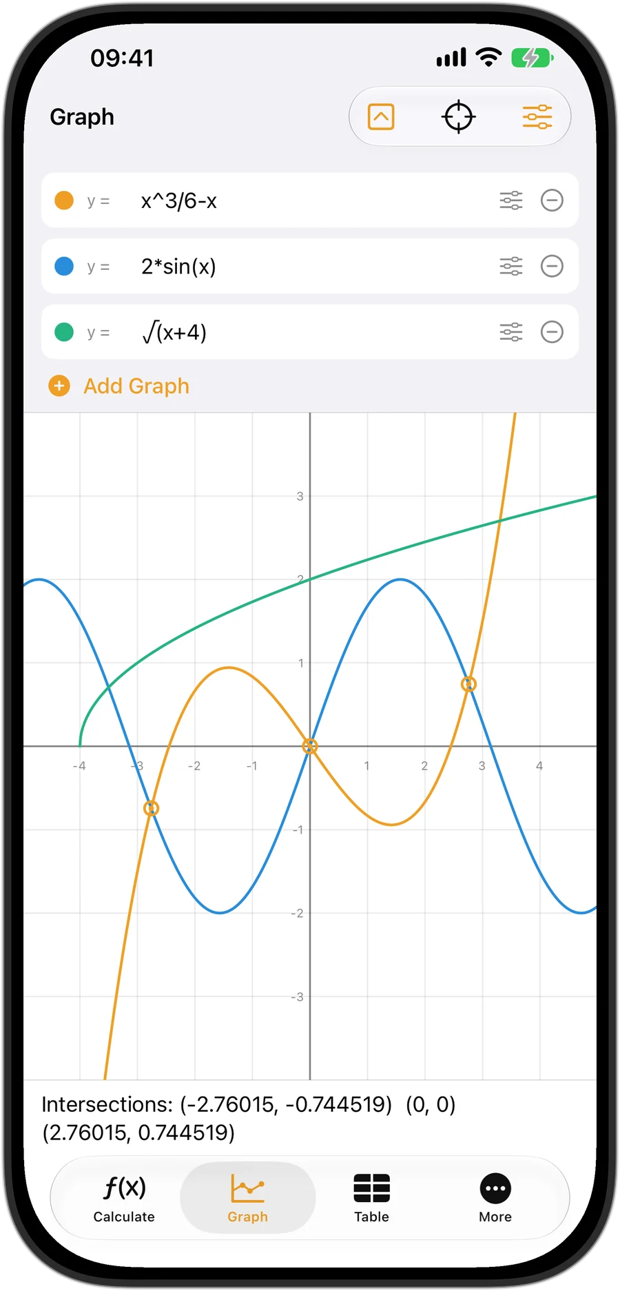 SymboCalc: graph intersections